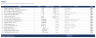 Economic Value Added (EVA) Model - NOPAT, Invested Capital, ROIC & EP (Excel)