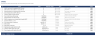 Capital Structure Optimisation Model - Leverage Grid, WACC & Firm Value (Excel)