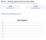Working Capital & Cash Conversion Model - DSO, DIO, DPO & CCC (Excel)