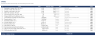 Working Capital & Cash Conversion Model - DSO, DIO, DPO & CCC (Excel)