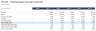 Working Capital & Cash Conversion Model - DSO, DIO, DPO & CCC (Excel)