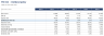 Dividend Policy Model - Payout, DPS, Sustainable Growth & Cover (Excel)