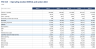 Fibre Network Model - Homes Passed, Penetration, DSCR & Project IRR (Excel)