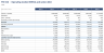 Airport Financial Model - Passengers, Aeronautical Yield, DSCR & IRR (Excel)