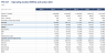 Port Financial Model - TEU Throughput, Tariff, DSCR & Equity IRR (Excel)