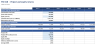 Toll Road Model - Traffic Ramp, Tolls, DSCR & Levered Returns (Excel)