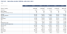 Toll Road Model - Traffic Ramp, Tolls, DSCR & Levered Returns (Excel)