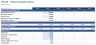 Water Treatment Plant Model - Volume, Availability Payment, DSCR & IRR (Excel)