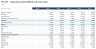 Water Treatment Plant Model - Volume, Availability Payment, DSCR & IRR (Excel)