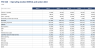 Mining Project Model - Production, Grade, Recovery, NPV, IRR & DSCR (Excel)