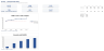 Hotel Financial Model - RevPAR, USALI NOI, DSCR & Levered IRR (Excel)
