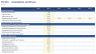 Hotel Financial Model - RevPAR, USALI NOI, DSCR & Levered IRR (Excel)