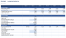 Hotel Financial Model - RevPAR, USALI NOI, DSCR & Levered IRR (Excel)