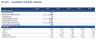 Hotel Financial Model - RevPAR, USALI NOI, DSCR & Levered IRR (Excel)