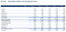 Hotel Financial Model - RevPAR, USALI NOI, DSCR & Levered IRR (Excel)