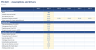 Student Housing Model - PBSA Beds, Rent, NOI, DSCR & Equity Multiple (Excel)