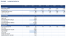 Student Housing Model - PBSA Beds, Rent, NOI, DSCR & Equity Multiple (Excel)