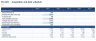 Student Housing Model - PBSA Beds, Rent, NOI, DSCR & Equity Multiple (Excel)