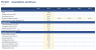 Multifamily Real Estate Model - Units, Rent, NOI, Agency Debt & IRR (Excel)