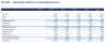 Multifamily Real Estate Model - Units, Rent, NOI, Agency Debt & IRR (Excel)