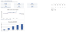 Office Building Model - Leasable Area, Rent, NOI, DSCR & Returns (Excel)
