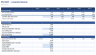 Office Building Model - Leasable Area, Rent, NOI, DSCR & Returns (Excel)