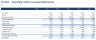 Office Building Model - Leasable Area, Rent, NOI, DSCR & Returns (Excel)