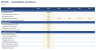 Industrial Property Model - Triple-Net Rent, NOI, DSCR & Yield on Cost (Excel)