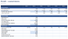 Industrial Property Model - Triple-Net Rent, NOI, DSCR & Yield on Cost (Excel)