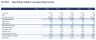 Industrial Property Model - Triple-Net Rent, NOI, DSCR & Yield on Cost (Excel)