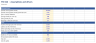 Restaurant Financial Model - Covers, Prime Cost, EBITDA, Payback & ROIC (Excel)
