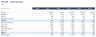Restaurant Financial Model - Covers, Prime Cost, EBITDA, Payback & ROIC (Excel)