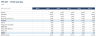 Gym Financial Model - Members, Dues, EBITDA, Payback & ROIC (Excel)