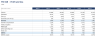 Healthcare Clinic Model - Visits, Payer Mix, EBITDA, Payback & ROIC (Excel)