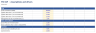 Private Equity Portfolio Model - Capital Calls, Carry Waterfall, TVPI, DPI & Net IRR (Excel)