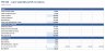 Venture Capital Fund Model - Power-Law Portfolio, Carry, TVPI, DPI & Net IRR (Excel)