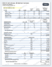Multifamily Merchant Build & Development Model (4-Tier LP/GP Waterfall & Construction Draw)