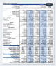Institutional Multi-Phase Master-Plan Development Pro Forma Model