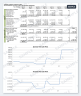 Institutional Multi-Phase Master-Plan Development Pro Forma Model