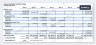 Institutional Multi-Phase Master-Plan Development Pro Forma Model