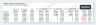 Institutional Multi-Phase Master-Plan Development Pro Forma Model