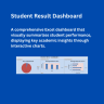 Student Examination Result Dashboard | Interactive Excel KPI & Performance Analysis Tool
