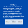 Student Examination Result Dashboard | Interactive Excel KPI & Performance Analysis Tool
