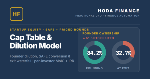 Cap Table&Dilution Model (Excel + Sheets) | SAFE · Option Pool Shuffle · Pre/Post-Money · Liquidation Prefs · MoIC & IRR