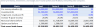 Cap Table&Dilution Model (Excel + Sheets) | SAFE · Option Pool Shuffle · Pre/Post-Money · Liquidation Prefs · MoIC & IRR
