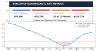 Rolling 13-Week Cash Flow & Runway Forecasting Model