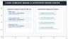 Rolling 13-Week Cash Flow & Runway Forecasting Model