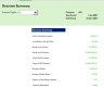 Mastering Cost–Volume–Profit Analysis: Break-Even, Profit Targets and Operating Leverage