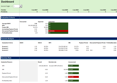 Mastering Capital Budgeting: Evaluating Investments with NPV, IRR and Payback