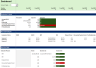 Mastering Capital Budgeting: Evaluating Investments with NPV, IRR and Payback